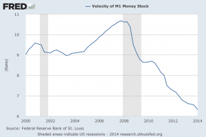 Velocity-Of-Money-M1-300x199.png