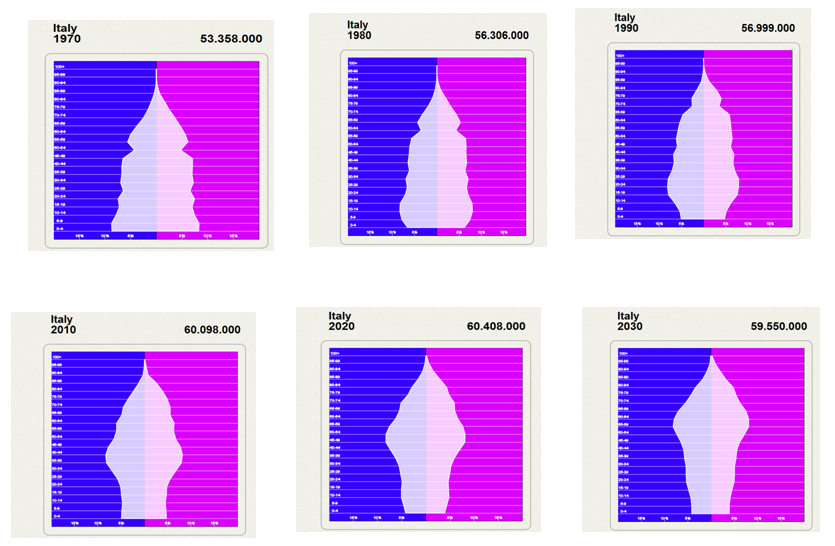 Italy+Pyramid.png