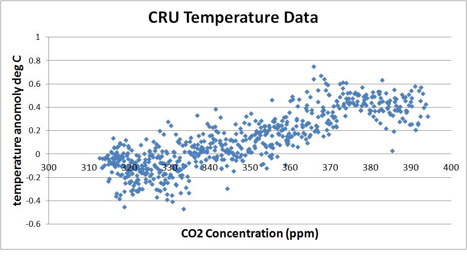 temp-v-co2.jpg