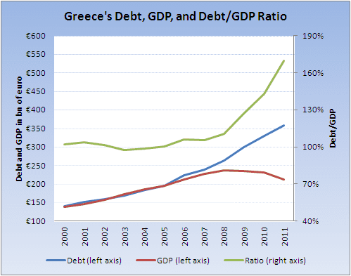 greece%2Bdebt%2Bgdp.PNG