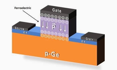FeFETGe.jpg