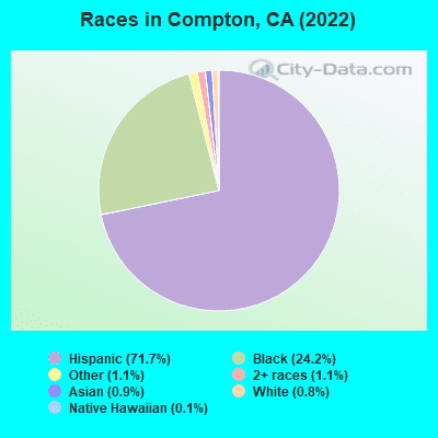 races-Compton-CA.png