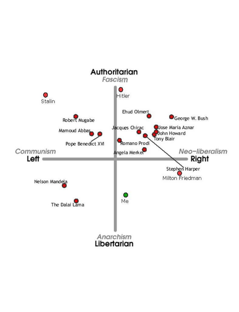 PoliticalCompass.jpg