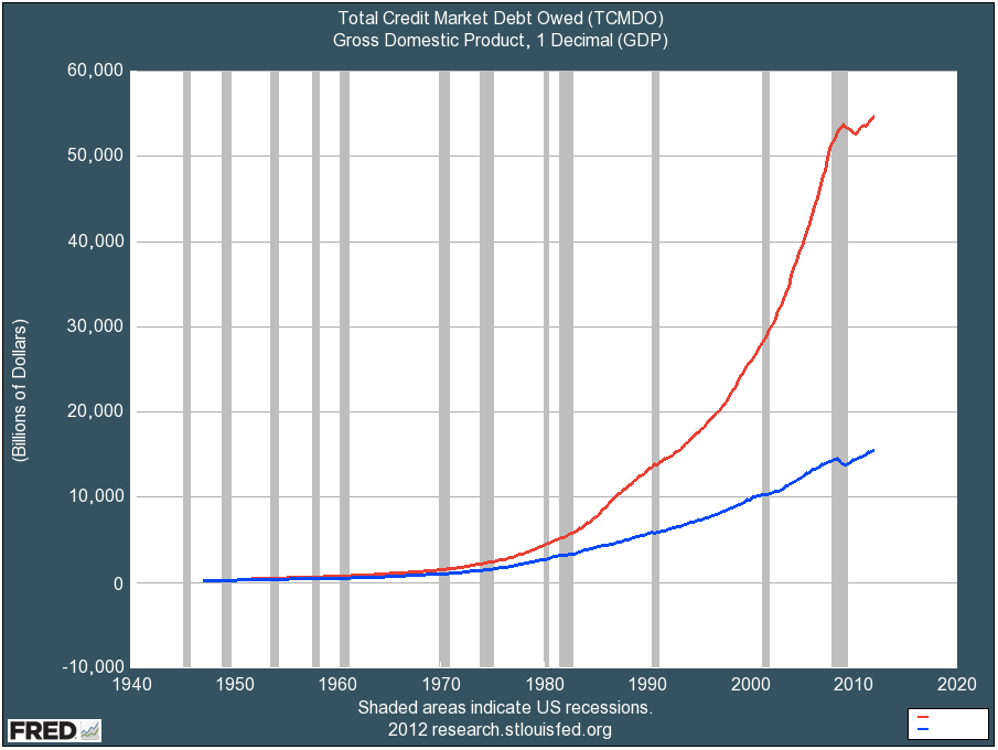 total-debt-and-total-gdp.png