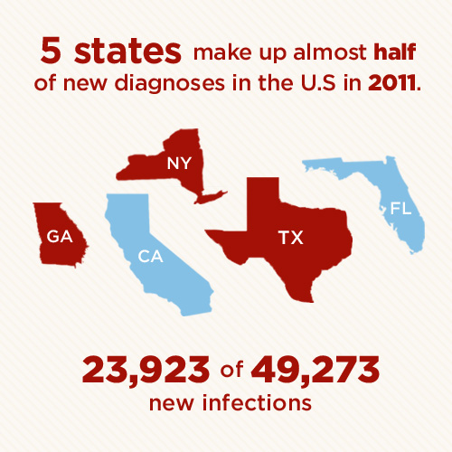 9_HIV-AIDS-Statistics.jpg