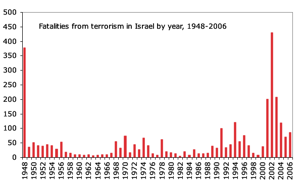 israel.stats.gif