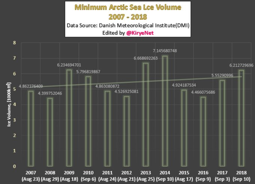 Arctic-min-ice-volume.png