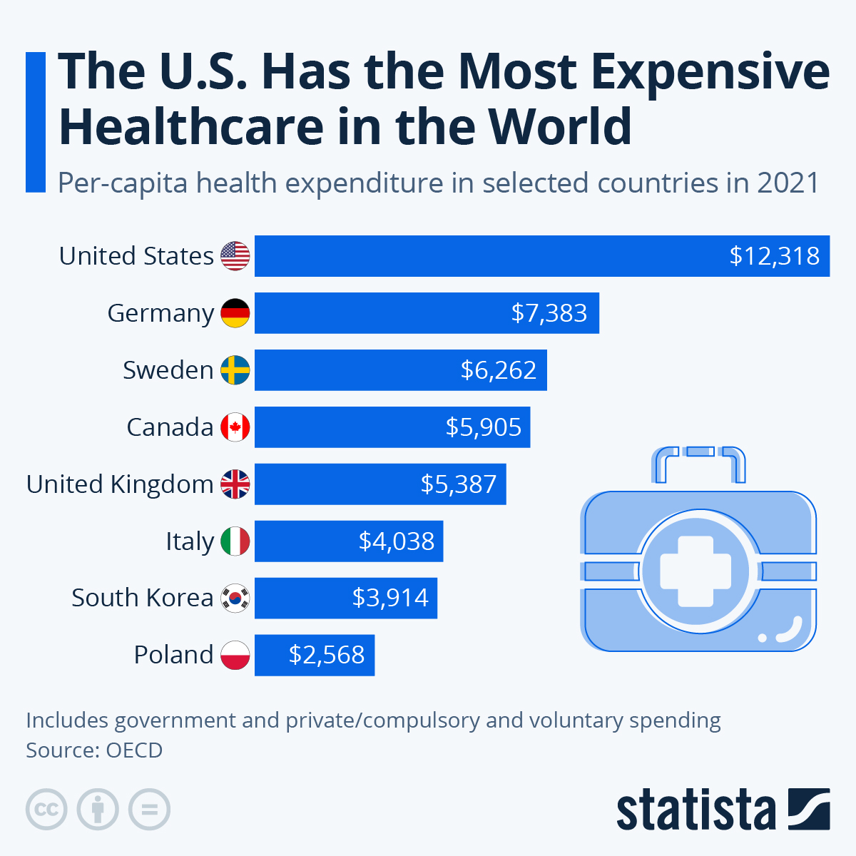 www.statista.com