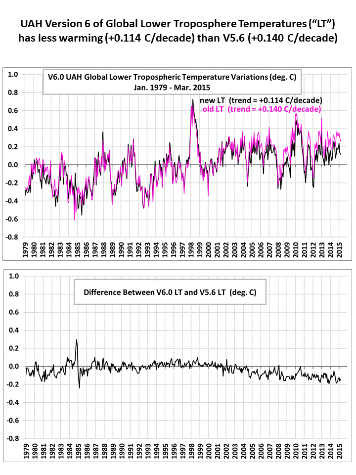 V6-vs-v5.6-LT-1979-Mar2015.gif