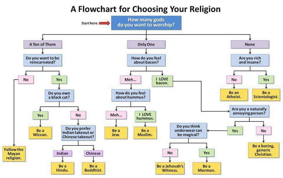 flowchart-religion-choose_n.jpg