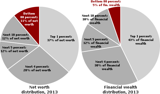 Net_worth_and_financial_wealth.png