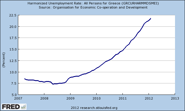 greece-unemployment-rate-since-2007.png