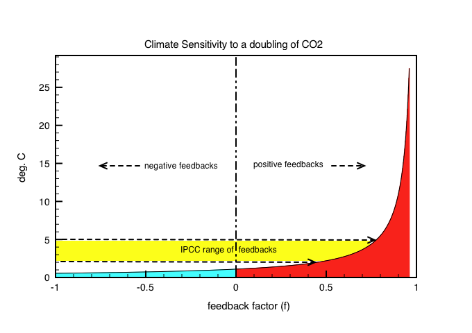 feedback-graph.png