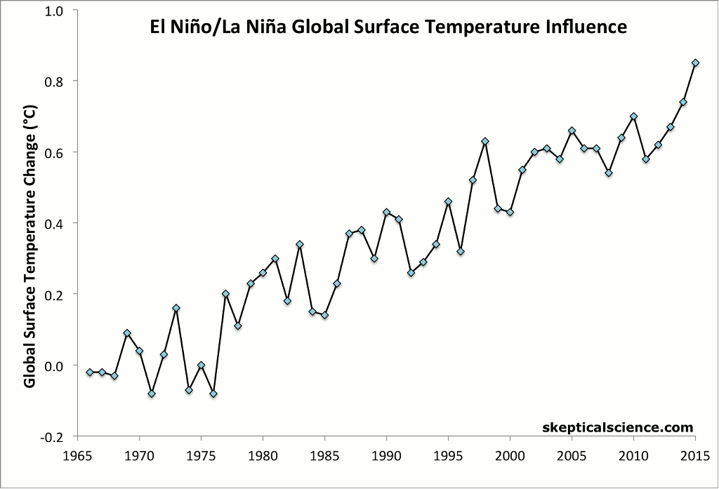 ENSO_Temps_1024.gif