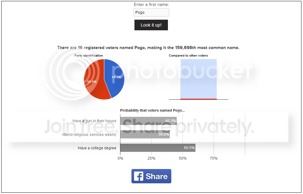 Democraticnamesearch-Pogo_zps3f0df42b.png