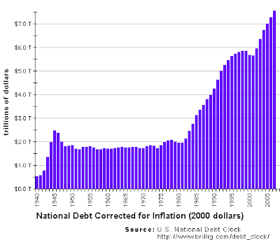 PublicDebtPurple.gif