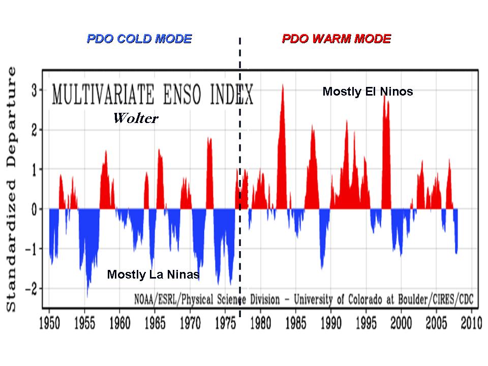 ENSO_AND_PDO.jpg