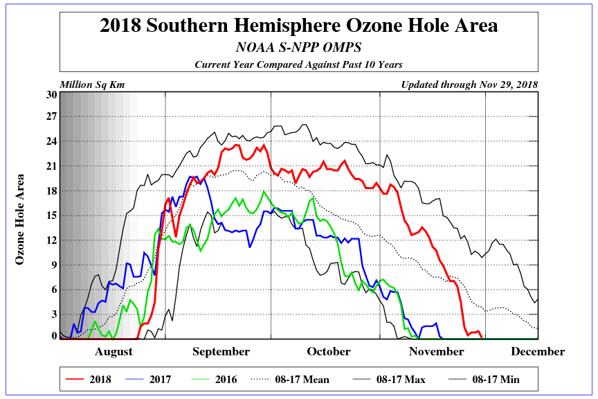 ozone_hole_2018.png