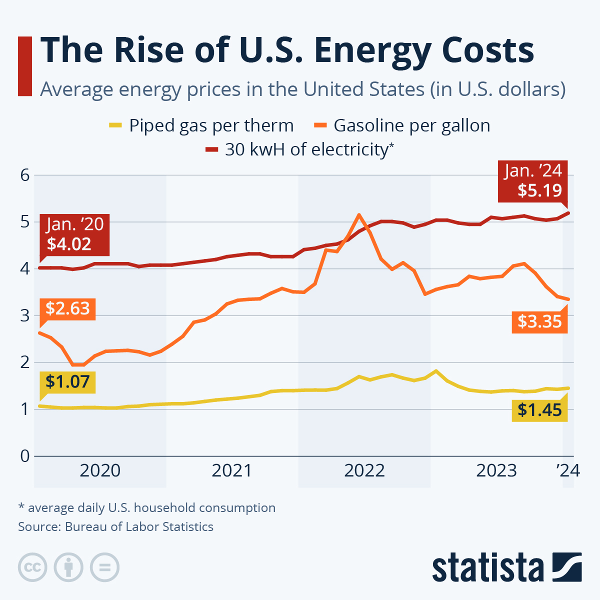 www.statista.com