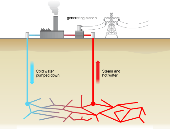 131_geothermal_energy.gif