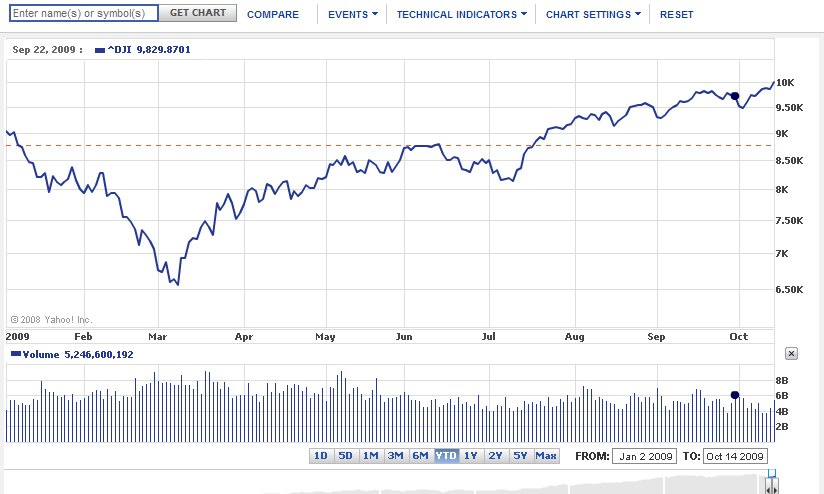 stocks-break-10K.jpg