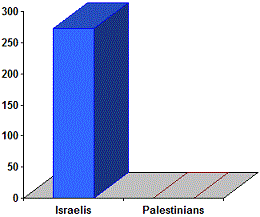 settlements_chart.gif