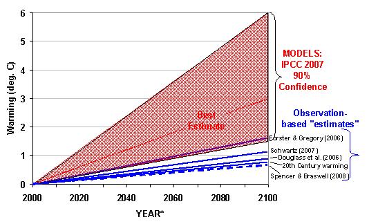 PDO-and-20th-Century-warming-Fig01.jpg