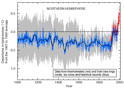 global-warming-1000-v3-copyright1.gif