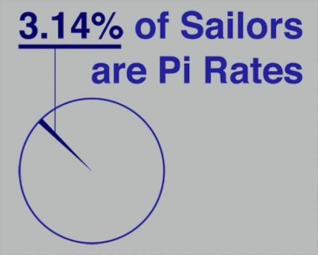 Pi-Day-Joke.jpg