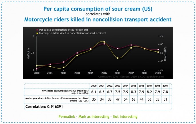 Spurious-Correlations-06-685x434.jpg