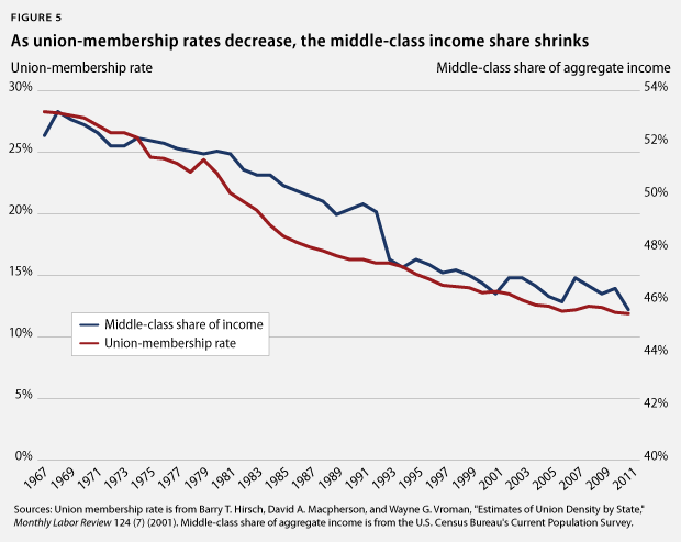 WalterMiddleClass_fig5-1.png