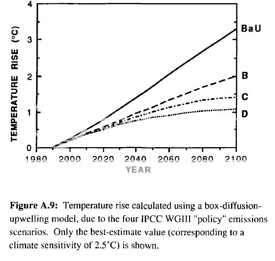 IPCC1990.png