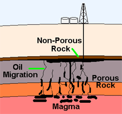 abiotic-oil.gif