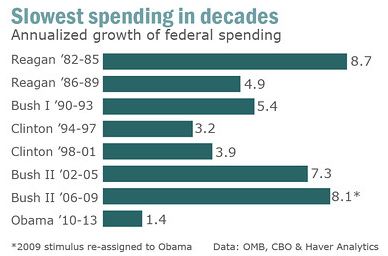 spendinglowest.JPG