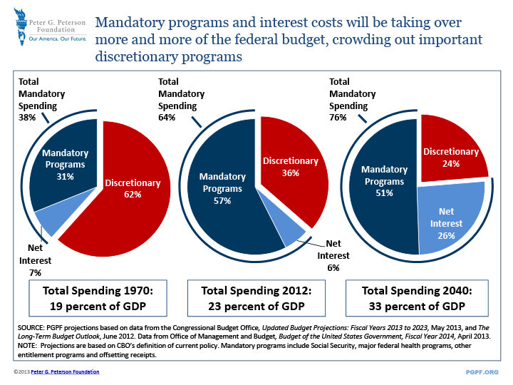 0156_mandatory_discretionary_pies_full.gif