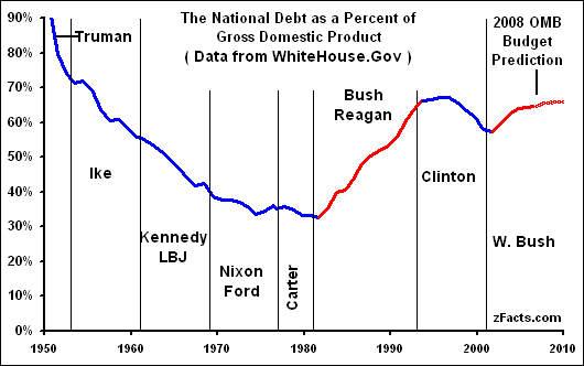 reagan-deficit-stimulus.gif
