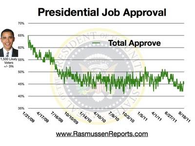 obama_total_approval_september_19_2011.jpg