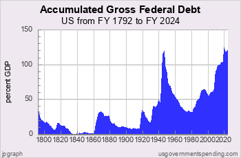 usgs_chart4p02.png