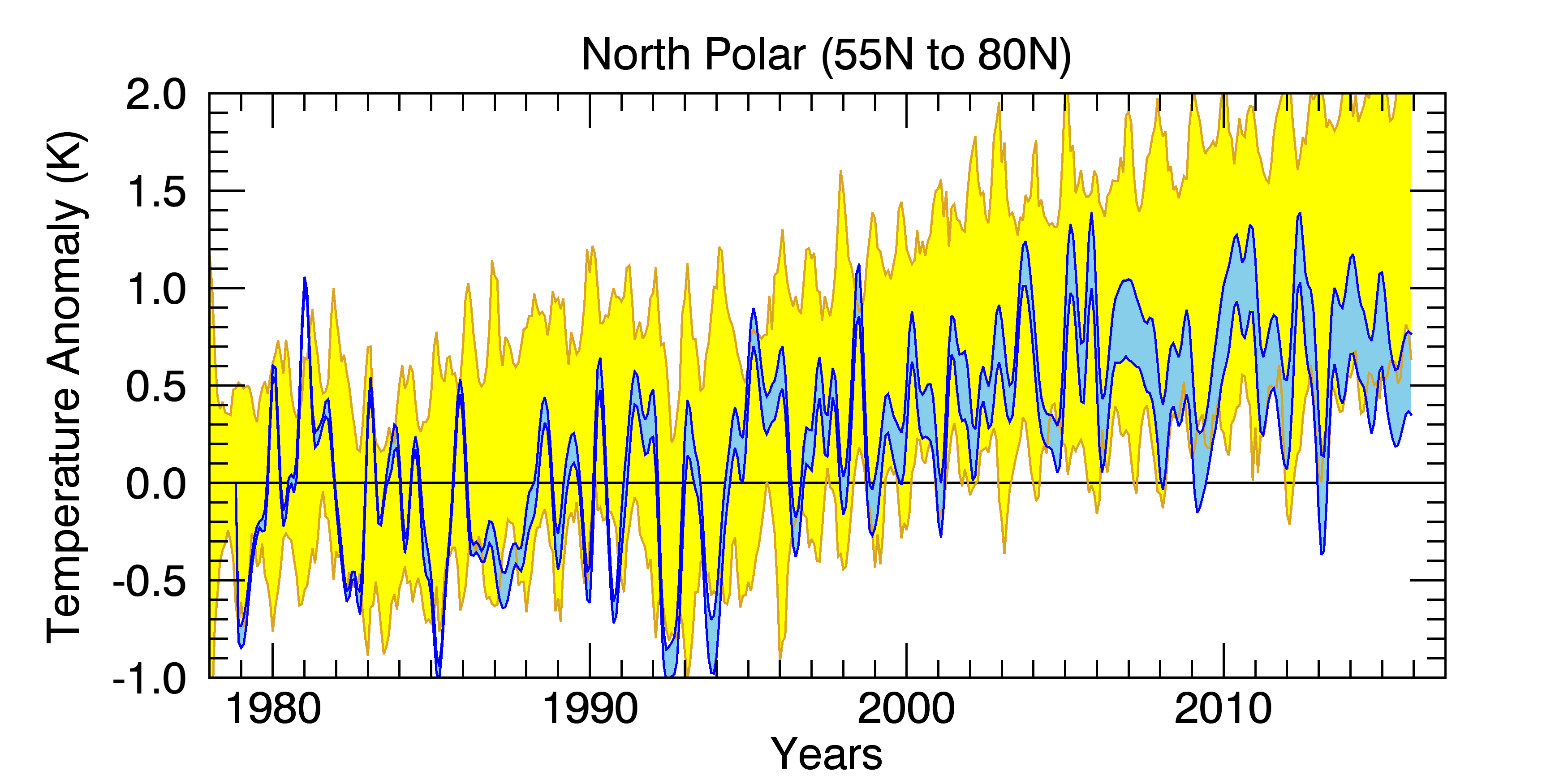 RSS_Model_TS_compare_north55-80.png
