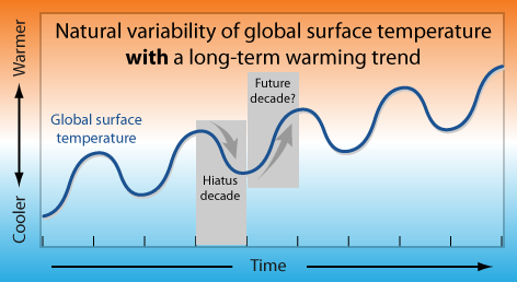 VariabilitywWarmingTrend.png