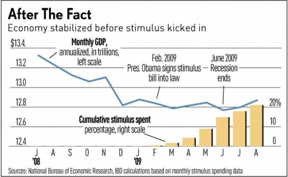stimulus-fail-e1308669005680.jpg