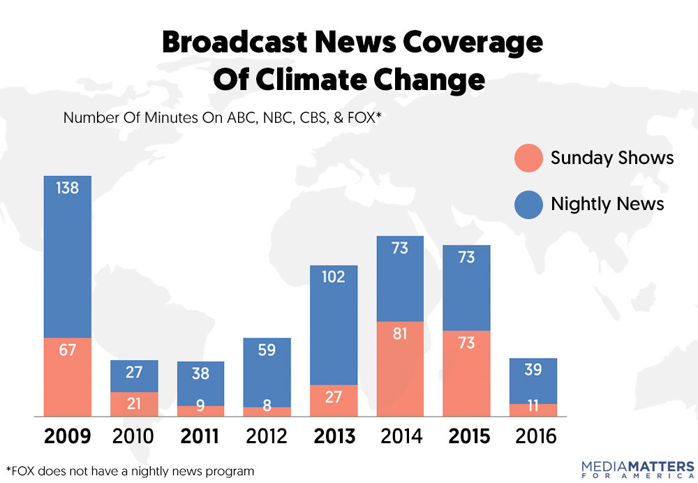 climate-chart_1_stacked_2.png