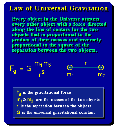 gravity.gif