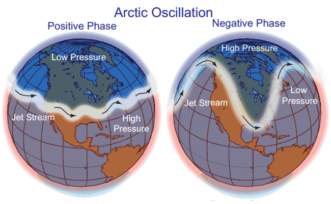 jetstream-polar.gif