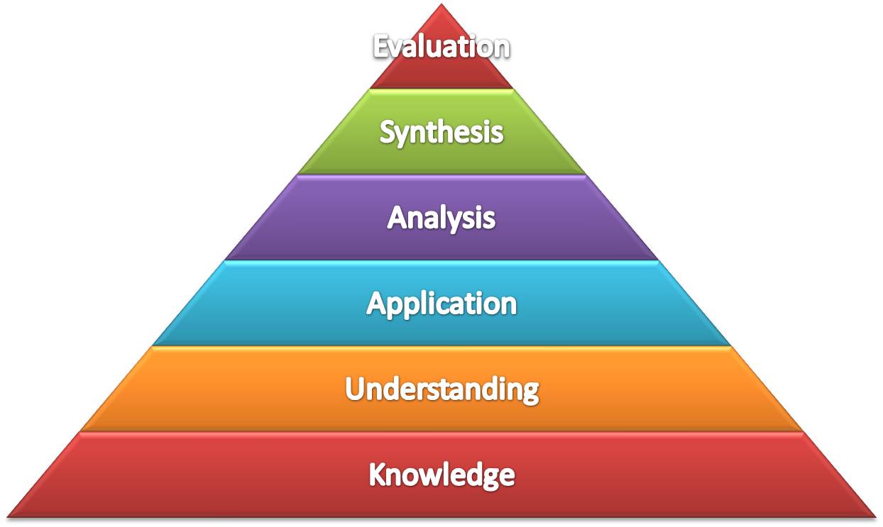 blooms-taxonomy.jpg