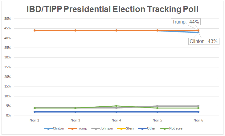 Poll_110616.jpg