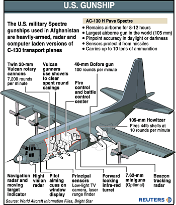 pic_ac-130specs.gif