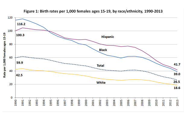 birth-rates-US-1990-2013.png