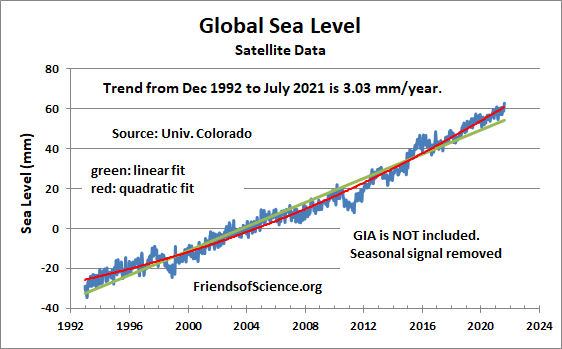 GlobalSeaLevel.jpg