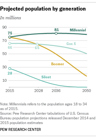 FT_16_04.25_generations2050.png